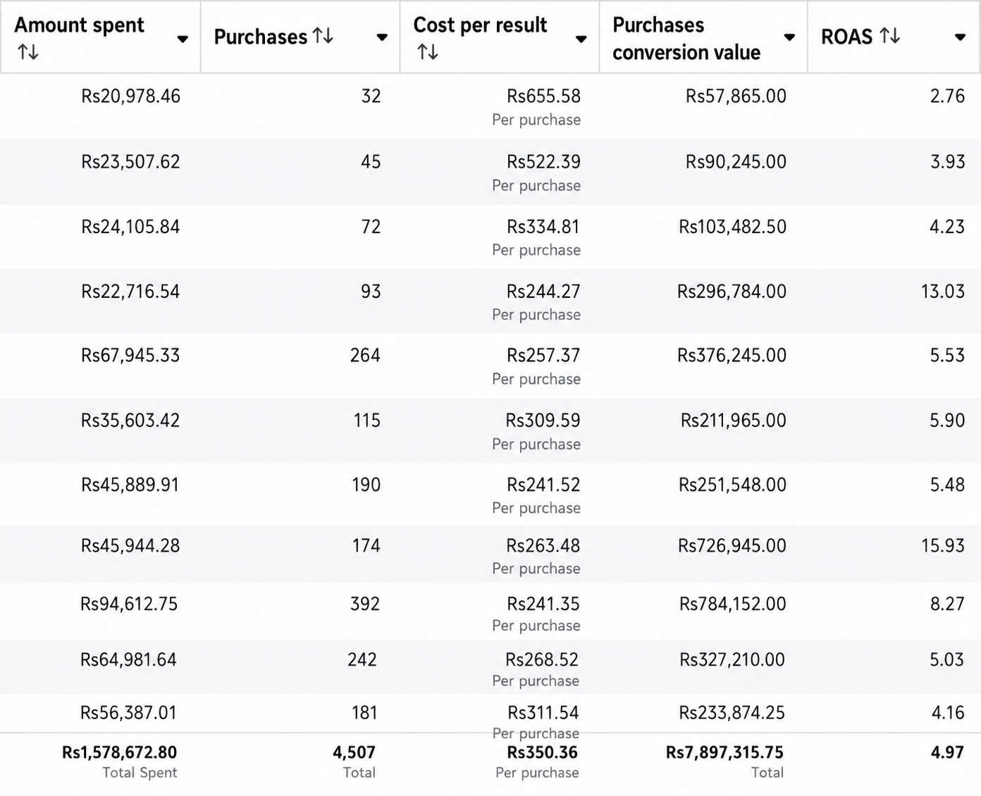 LuxeFashion Shopify Store Analytics screenshot
