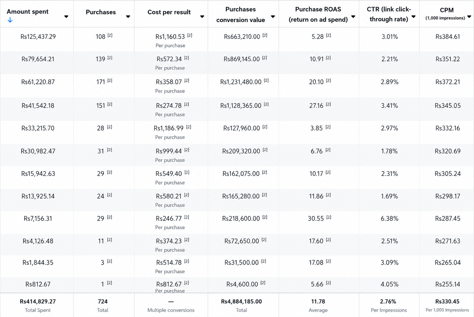 HealthTech Growth Dashboard screenshot
