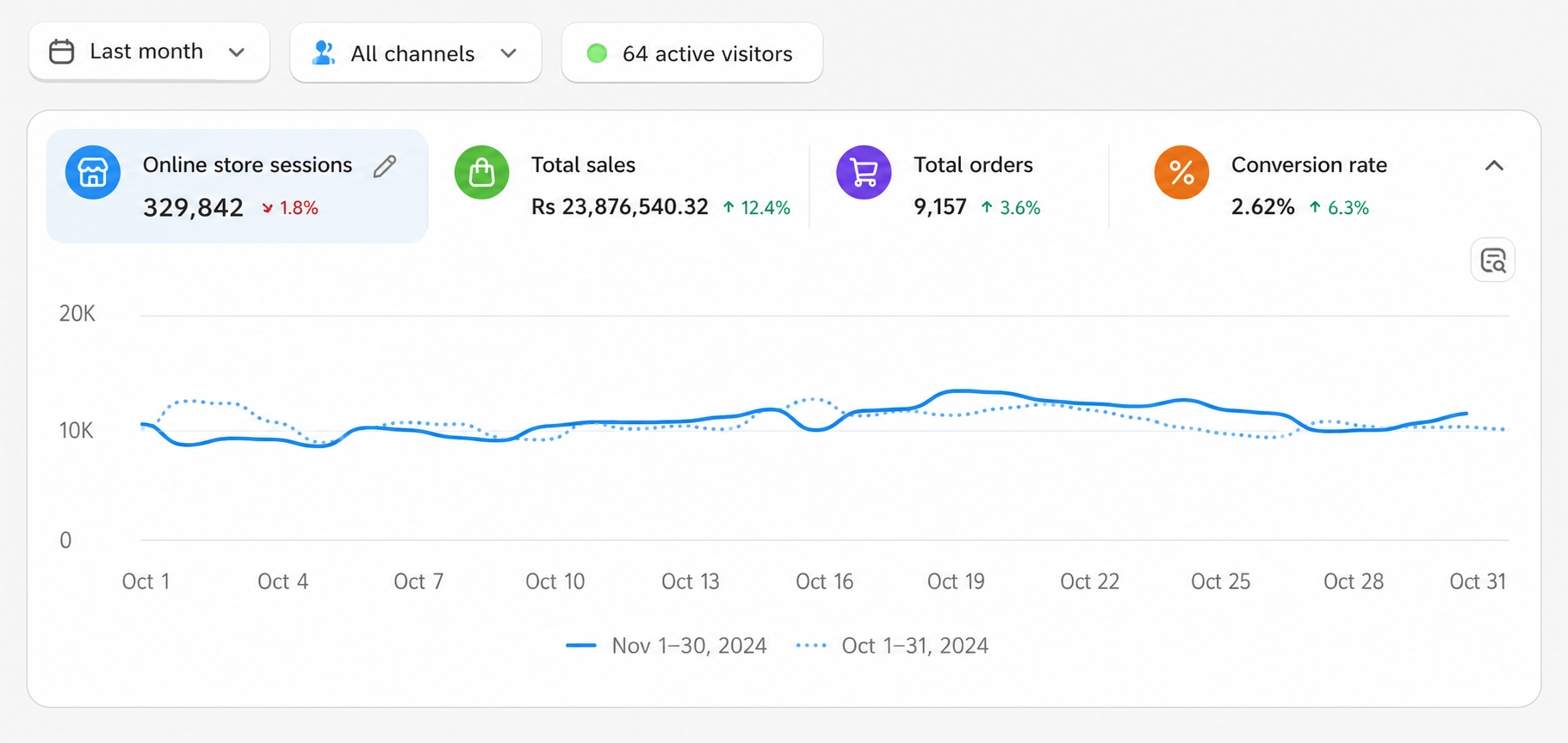Meta Ads Manager dashboard screenshot